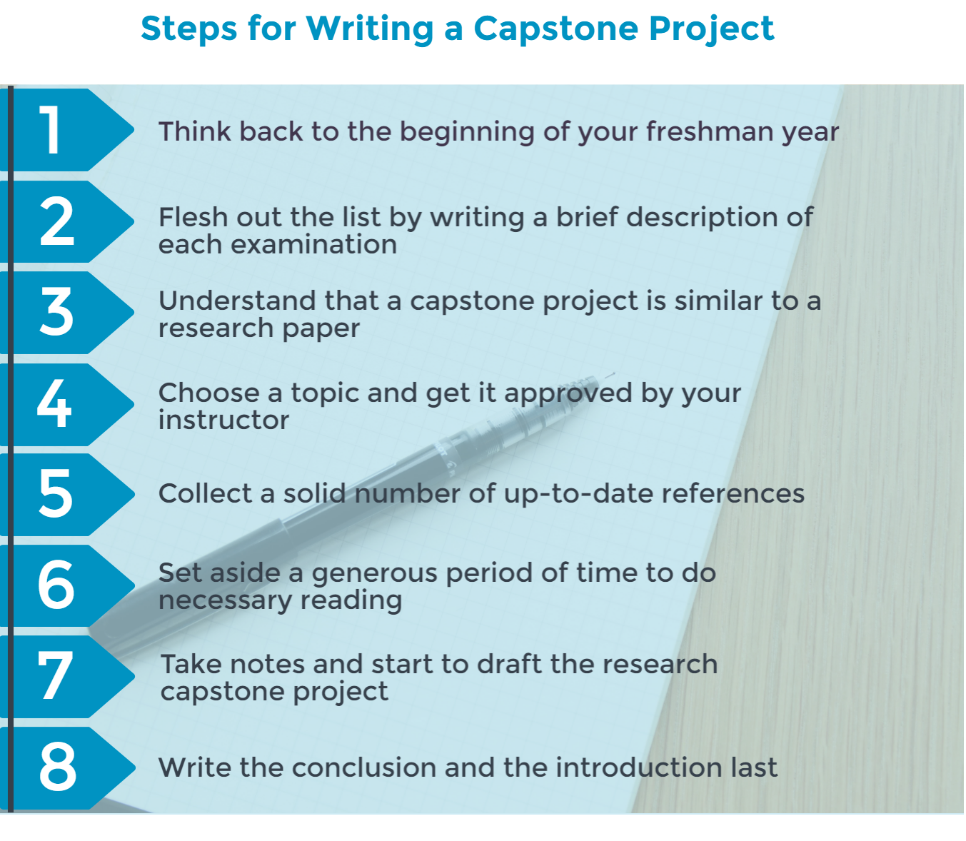 difference between capstone project and research paper